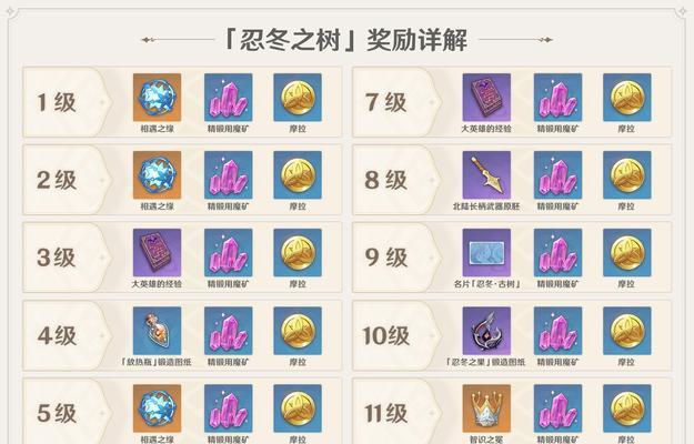 《原神雪山探索玩法攻略——解锁新武器获取技巧大揭秘》（雪山探索新武器获取攻略）