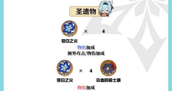 原神优菈突破材料清单——解锁更强大的力量（优菈突破材料介绍及获取攻略）