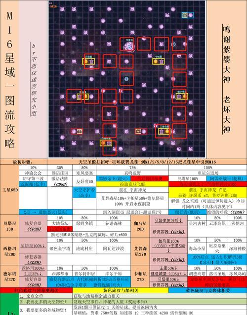 不思议迷宫（解密不思议迷宫的喂食方法）