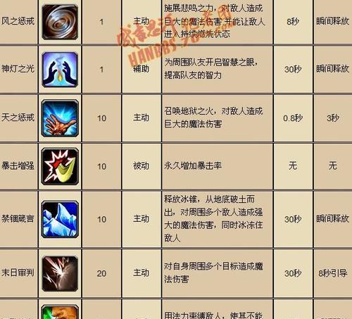 成吉思汗手机版宝石强化攻略（掌握强化技巧）