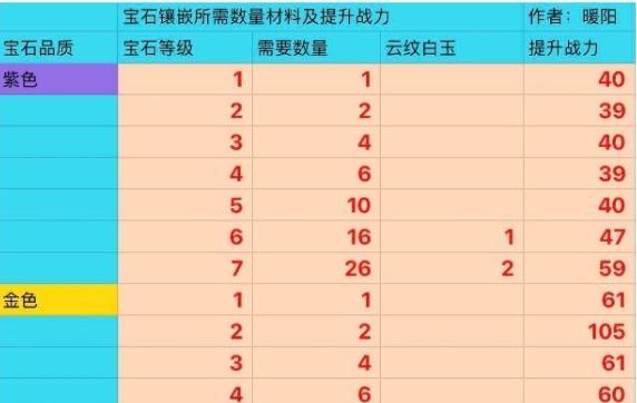 《天谕手游圣堂技能搭配推荐攻略》（打造无敌阵容）