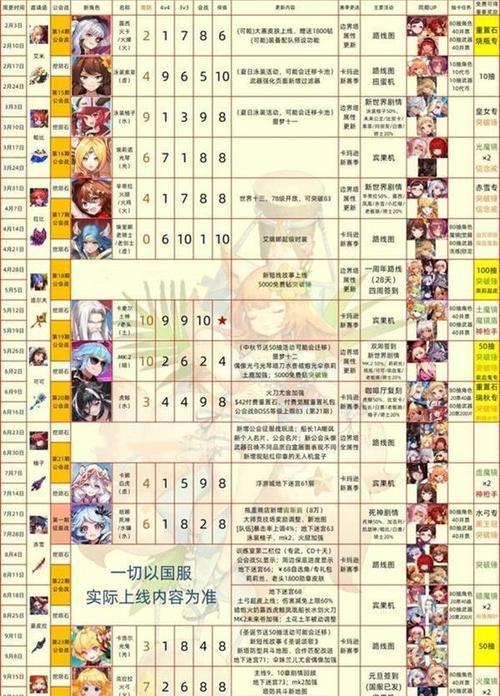2024年以时之幻想曲角色强度排行一览（揭秘游戏中最强大的角色）
