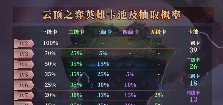 云顶之弈（揭秘最强装备组合）
