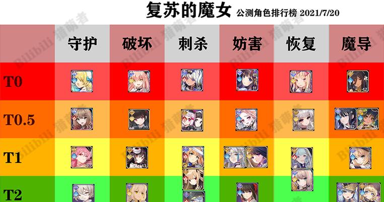 夏日之约水月技能全解析（探索SSR复苏的魔女的强大技能）
