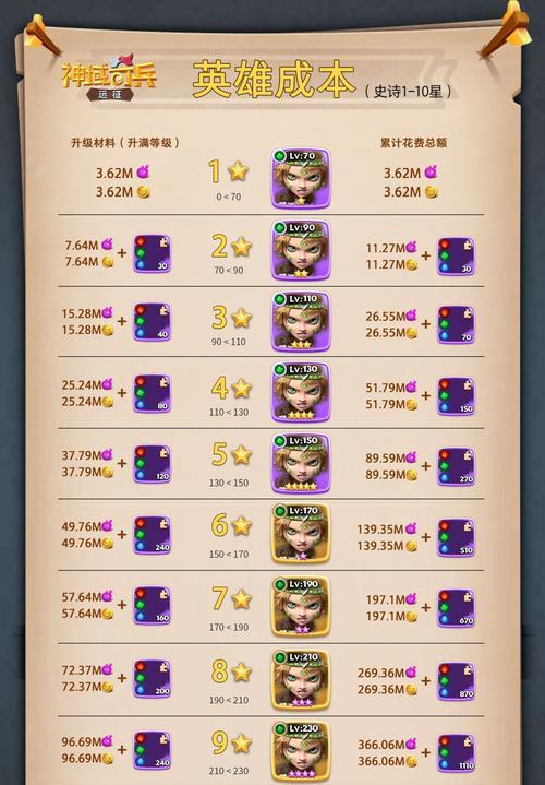 神域奇兵远征2024开服时间表一览（全面展望2024年神域奇兵远征新服开服时间及重要更新内容）
