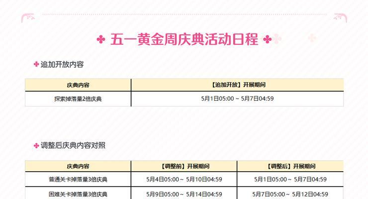 《公主连结五一特别庆典活动奖励内容一览》（五一特别庆典活动中令人期待的奖励是什么）