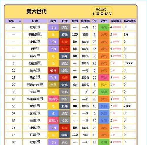 自由之战2巴斯技能属性图鉴（探索巴斯的技能特性）