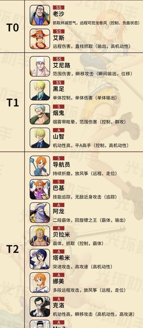 《探秘非匿名指令角色强度节奏榜一览》（以游戏为主）
