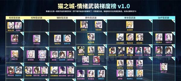 《东方归言录2024》角色强度排行榜一览（全面分析2024年最强角色）