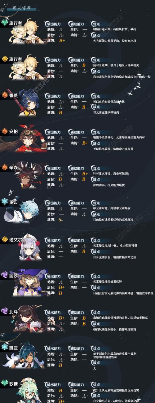 《东方归言录2024》角色强度排行榜一览（全面分析2024年最强角色）