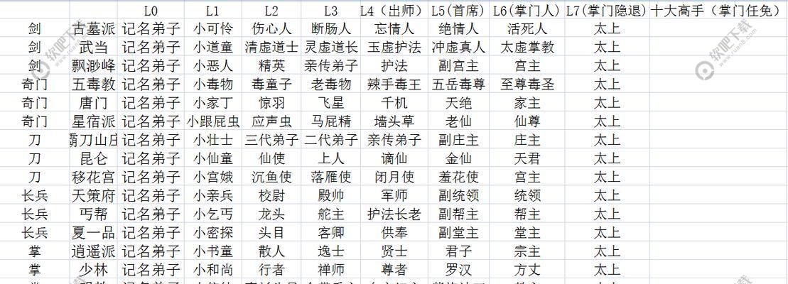 想修真吗？7星门派有哪些以及如何加入？