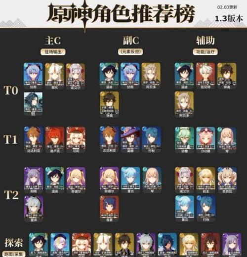 原神20版本原石怎么获取？获取数量一览表是什么？