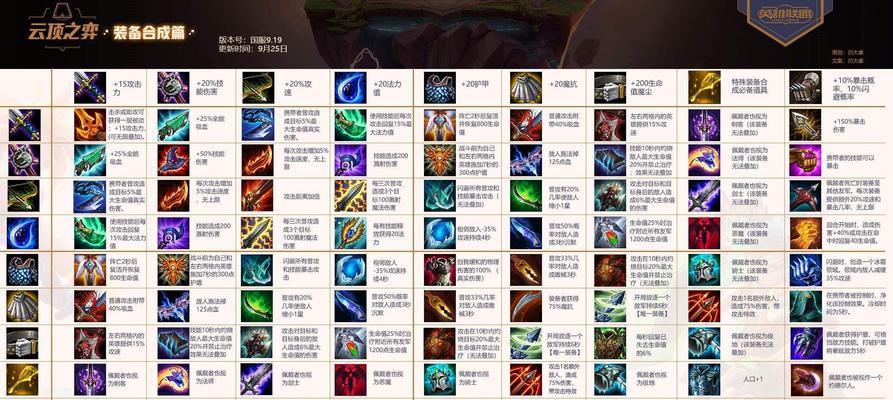 云顶之弈s55转职装备合成图一览？如何快速找到所需装备？