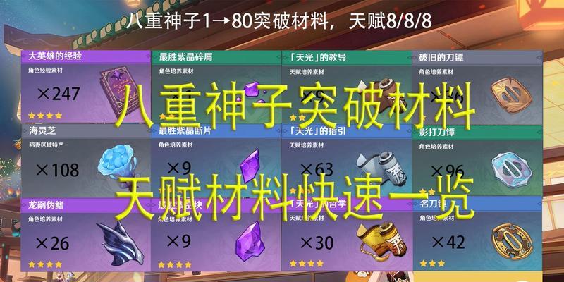 原神八重神子突破材料在哪里找？分布位置一览表是怎样的？