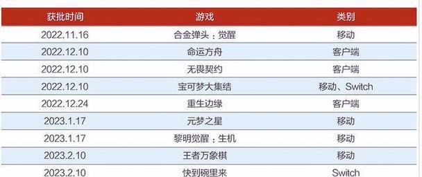 黎明觉醒AK15突击步枪配件怎么选？最佳配件搭配是什么？