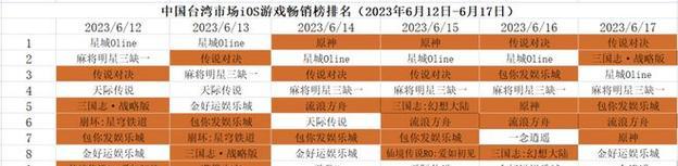 黎明觉醒AK15突击步枪配件怎么选？最佳配件搭配是什么？