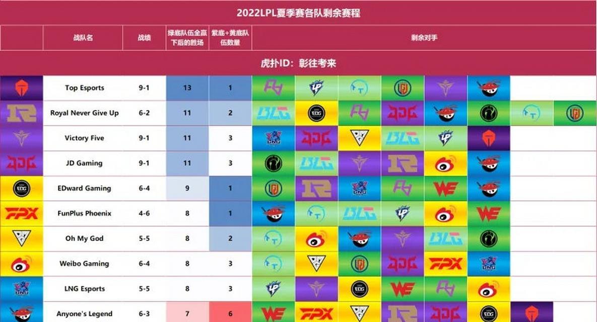 英雄联盟2023LPL夏季赛冠军是谁？冠军队伍有哪些特点？