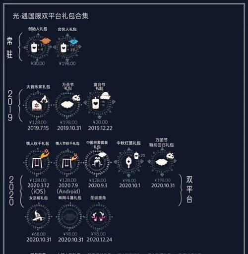 光遇国服与国际服对比评测？哪个更适合你？