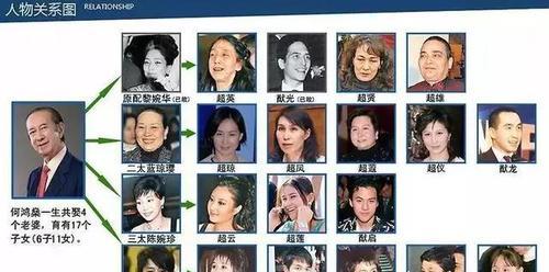 祖宗保佑千年世家成就达成的秘诀是什么？分家技巧攻略有哪些？