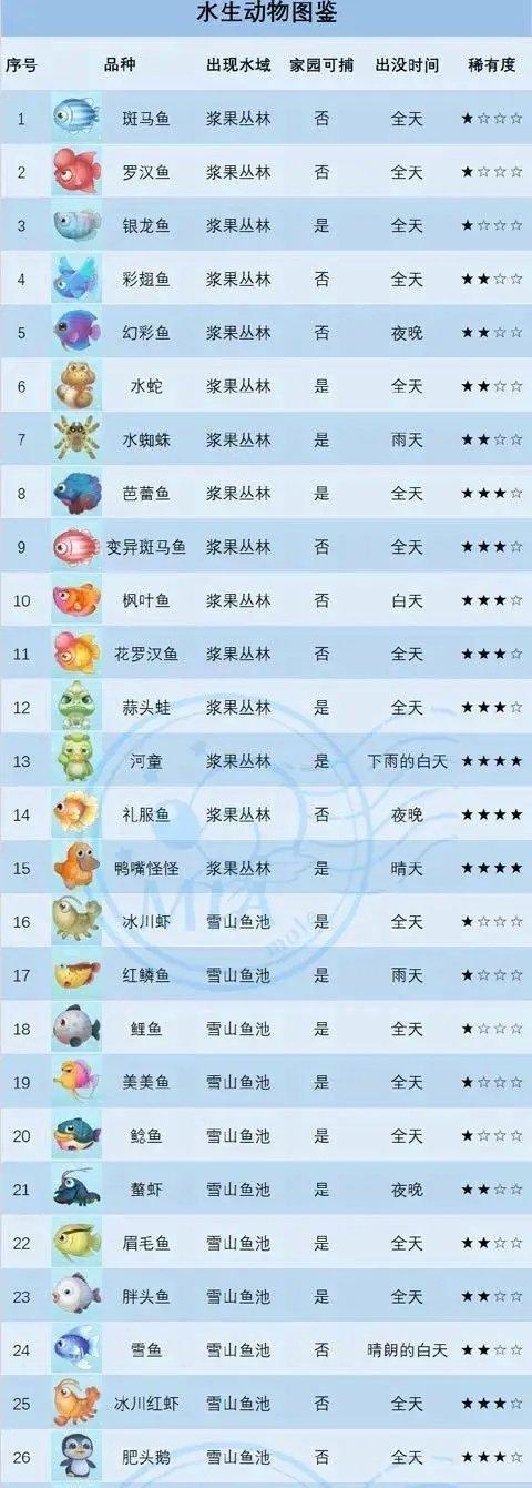 摩尔庄园手游天气怎么看？查看天气的详细步骤是什么？