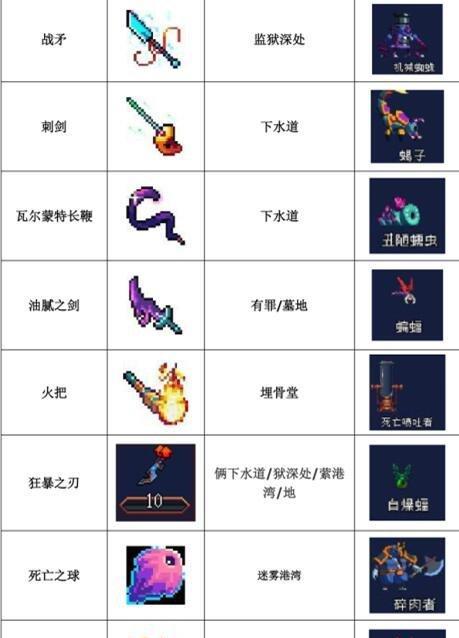 重生细胞人造人符文获取攻略？详细步骤是什么？