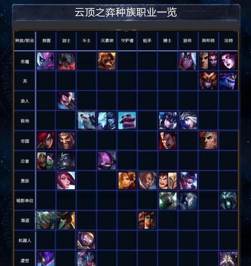 云顶之弈S6狙神阵容羁绊有哪些？如何搭配使用？