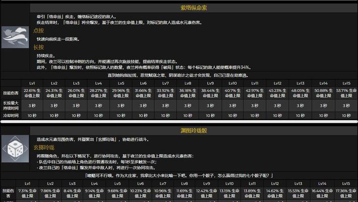 原神命之座激活方法是什么？激活后与人物关系如何详解？