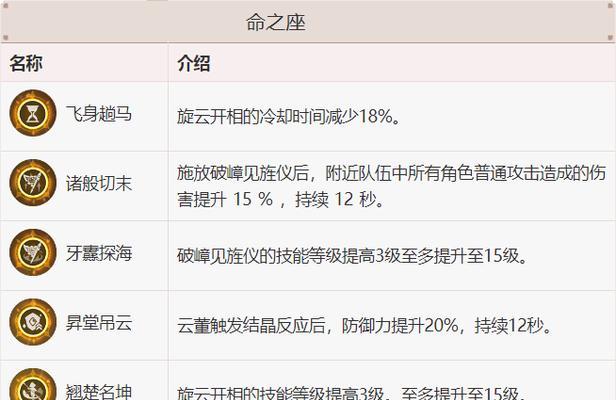原神24神鹤技能强度如何？分析其在战斗中的表现如何？