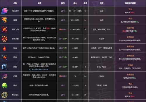 元气封神符石图鉴中符石属性有哪些？如何快速查看所有符石的属性汇总？