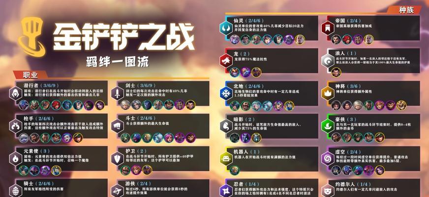 金铲铲之战S7斗枪阵容搭配技巧？如何发挥最大效果？