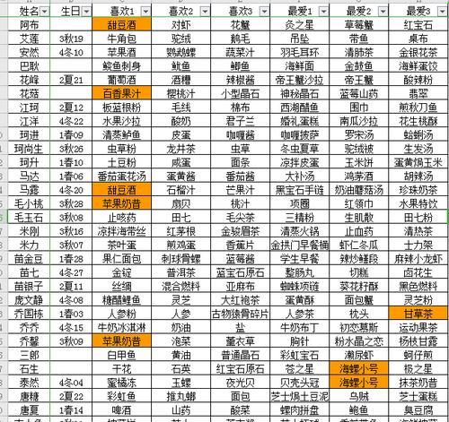 时之歌好感度如何提升？增加好感度的有效攻略是什么？