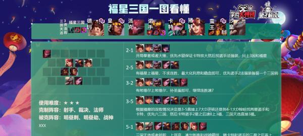 云顶之弈霓虹之夜蛮王最强阵容怎么搭配？有哪些特点和常见问题？