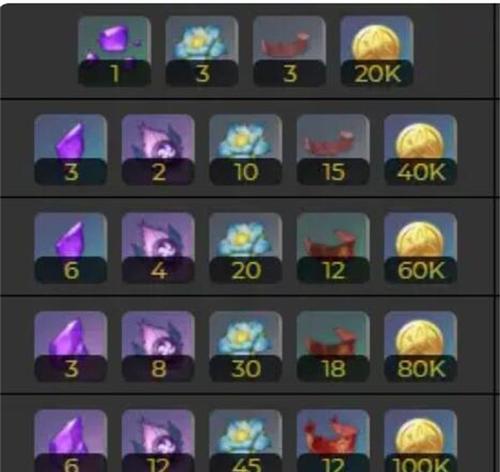 原神破魔之弓突破材料需要哪些？如何快速收集？
