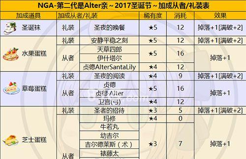 FGO三星英灵推荐：TOP5从者排名有哪些？如何选择最强三星从者？