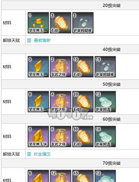 原神苇海信标升级需要哪些材料？突破材料一览表是什么？