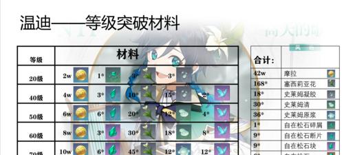 妄想山海居暨进化丹材料一览？如何获取所有进化材料？