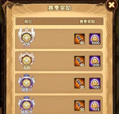 剑与远征英雄进阶需要哪些材料？狗粮如何分配最高效？