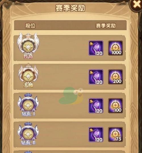 剑与远征英雄进阶需要哪些材料？狗粮如何分配最高效？