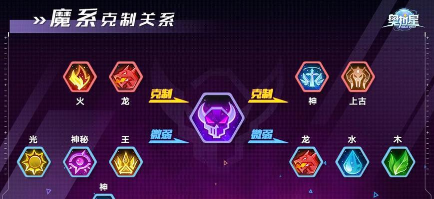 FGO新职阶Pretender克制关系如何？克制Pretender的职阶有哪些？