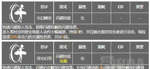 深空之眼赫拉强度如何？测评结果揭示哪些特点？
