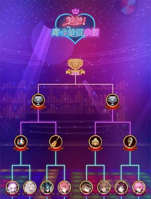 邂逅在迷宫新手最强阵容2023怎么搭配？有哪些角色推荐？