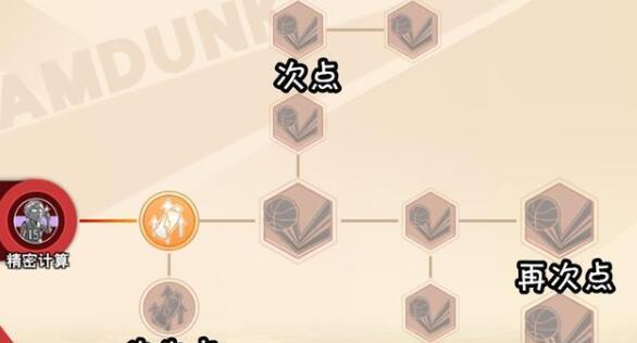 灌篮高手手游天赋能重置吗？解锁方法和攻略是什么？