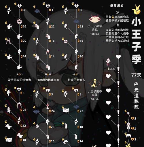 光遇啵啵先祖追忆位置一览？如何快速找到所有先祖？