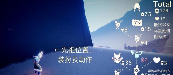 光遇啵啵先祖追忆位置一览？如何快速找到所有先祖？
