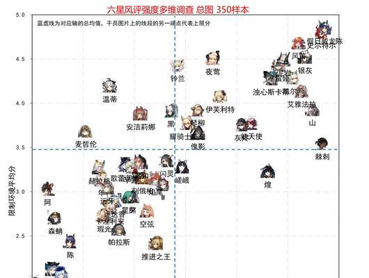 明日方舟医疗干员哪个最厉害？干员梯度如何划分？