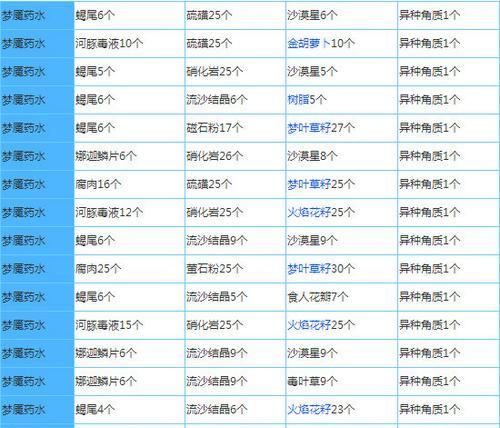 奶块大年兽属性是什么？主世界大年兽怪图鉴有哪些特点？