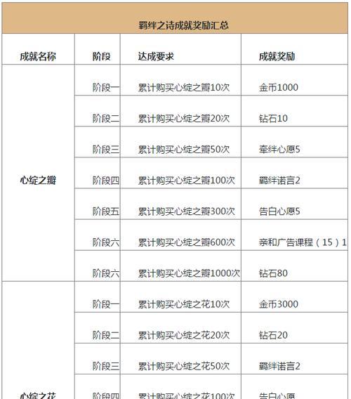 恋与制作人元宵节活动钻石消耗怎么计算？花费多少合适？