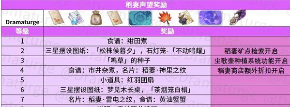 模拟江湖声望达到4500的最快方法是什么？如何快速获取声望攻略？