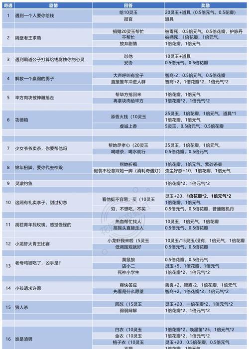 诺亚之心大叔强迫症奇遇全攻略？如何顺利通关？