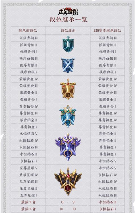 王者荣耀继承功能具体是什么？